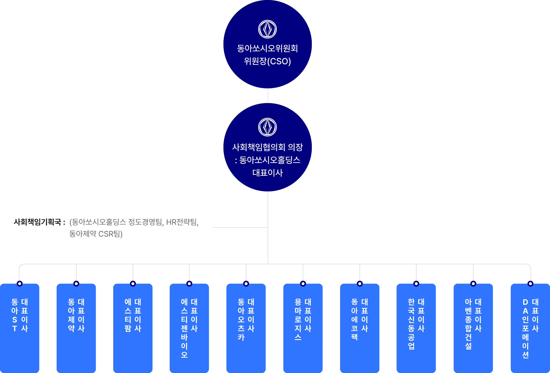 조직도 이미지 PC